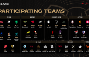 PUBG グローバル チャンピオンシップ 2025: 出場権のあるチームと配置されたグループは次のとおりです